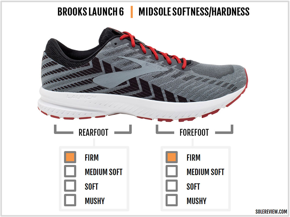 brooks launch 6 review