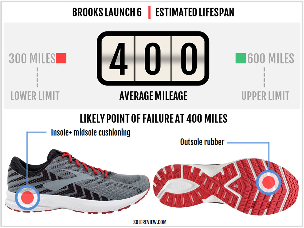 brooks launch weight