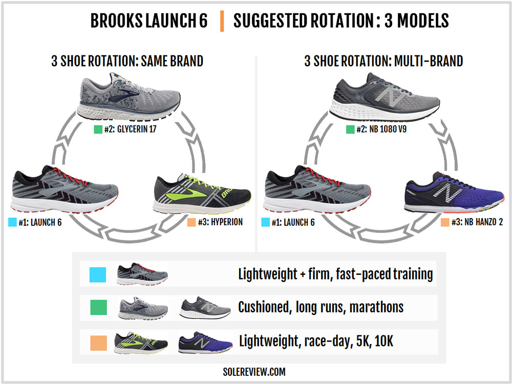 difference between brooks launch 2 and 3