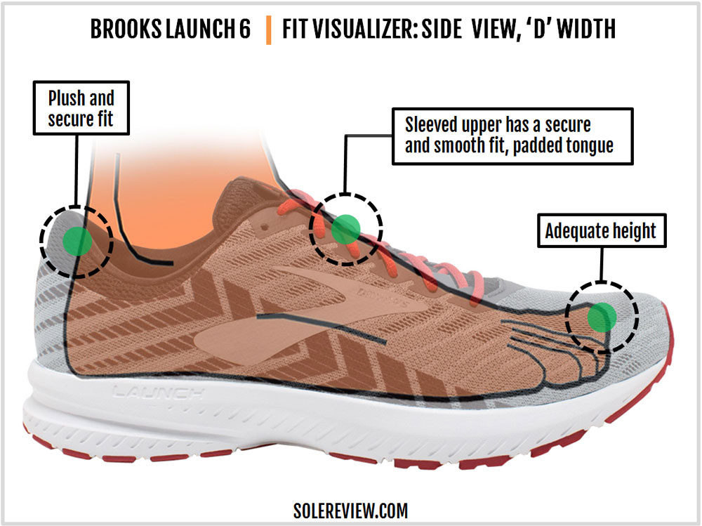 brooks launch 6 solereview