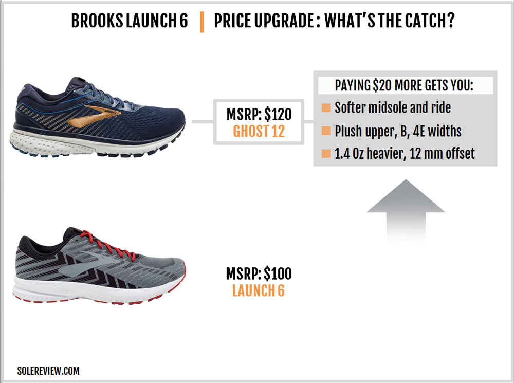 brooks shoes launch 6