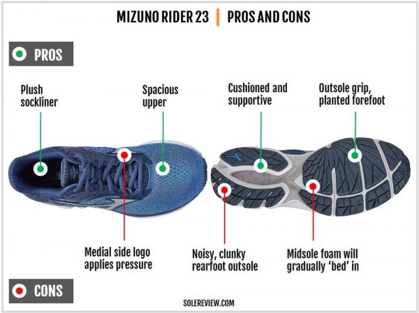 Mizuno Wave Rider 23 Review | Solereview