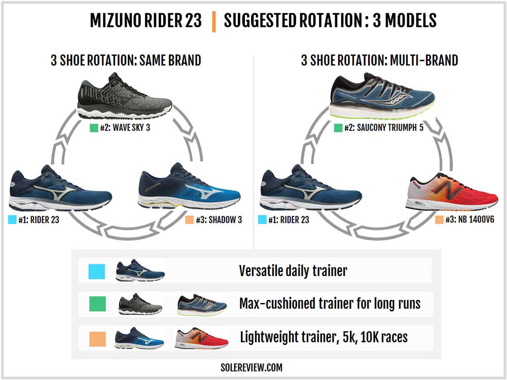 running shoes similar to mizuno wave rider