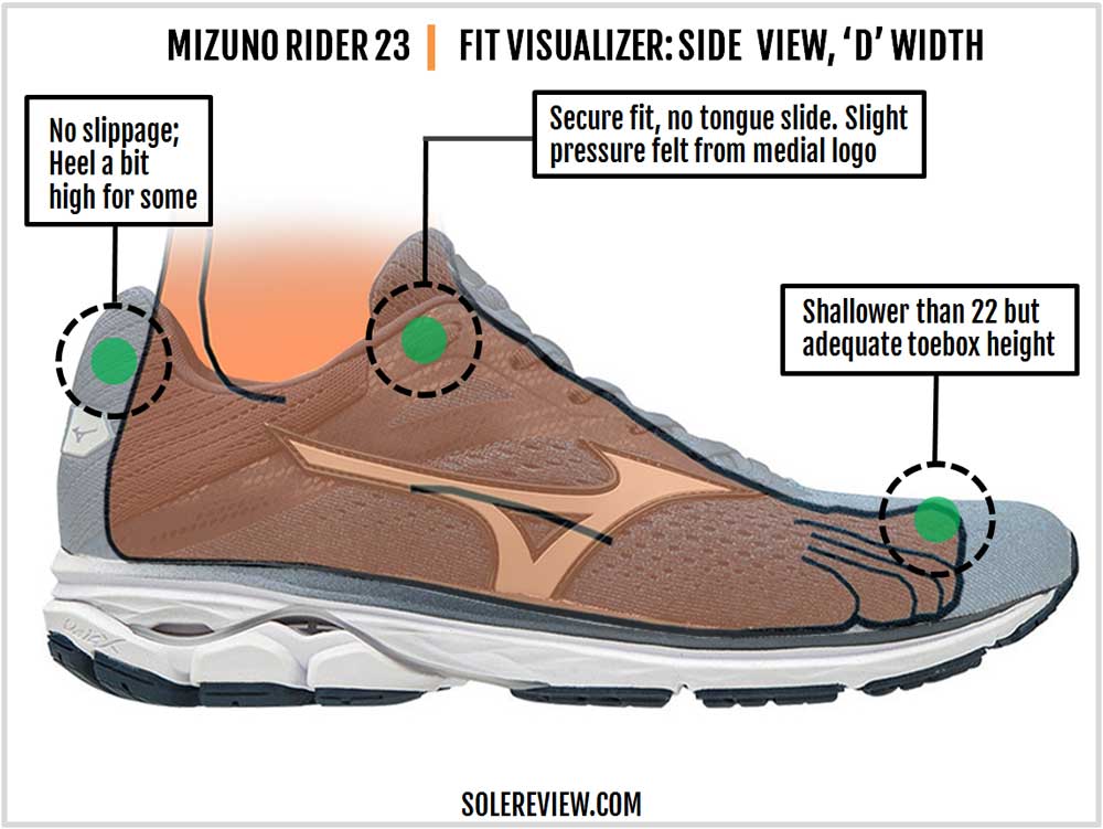 Mizuno Wave Rider 23 Review | Solereview