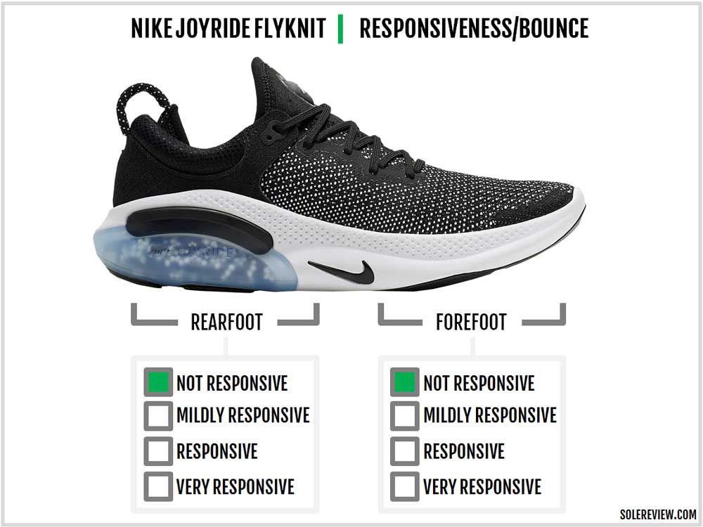 Nike Joyride Run Flyknit Review 