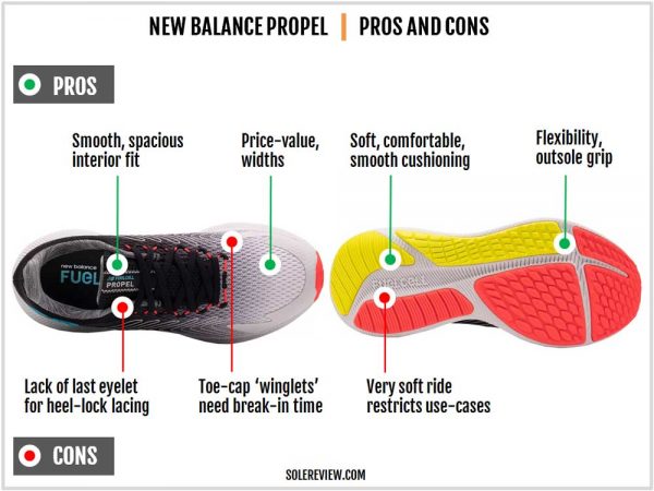 New Balance FuelCell Propel Review | Solereview