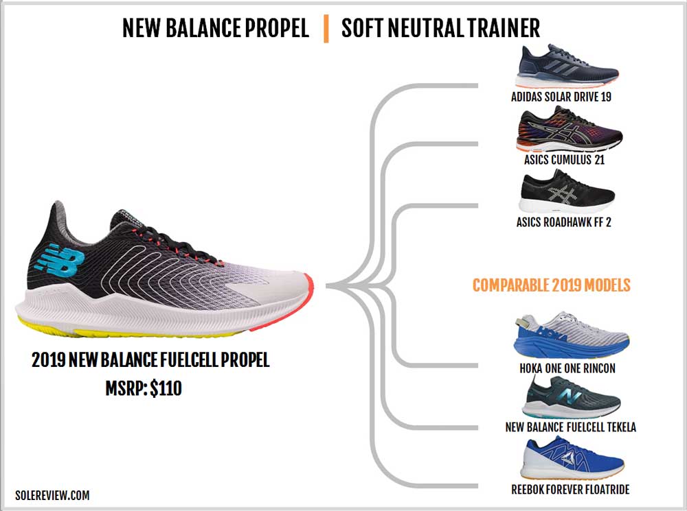 new balance vs reebok running shoes