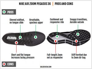 Nike Air Zoom Pegasus 36 Review | Solereview