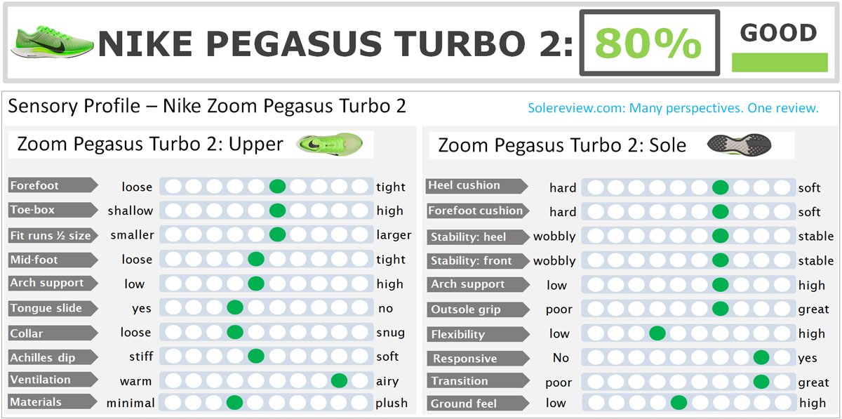 review pegasus turbo 2