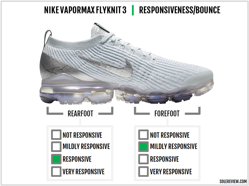 what size vapormax should i get