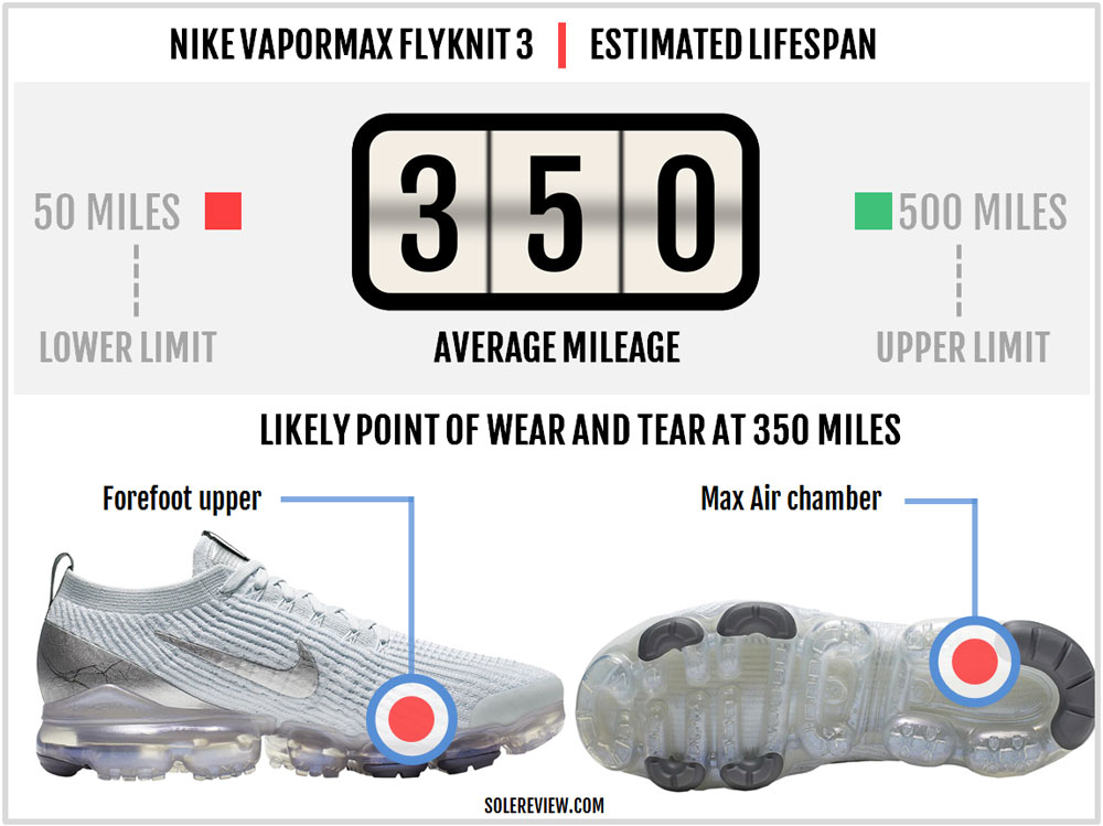 how much weight can nike vapormax hold