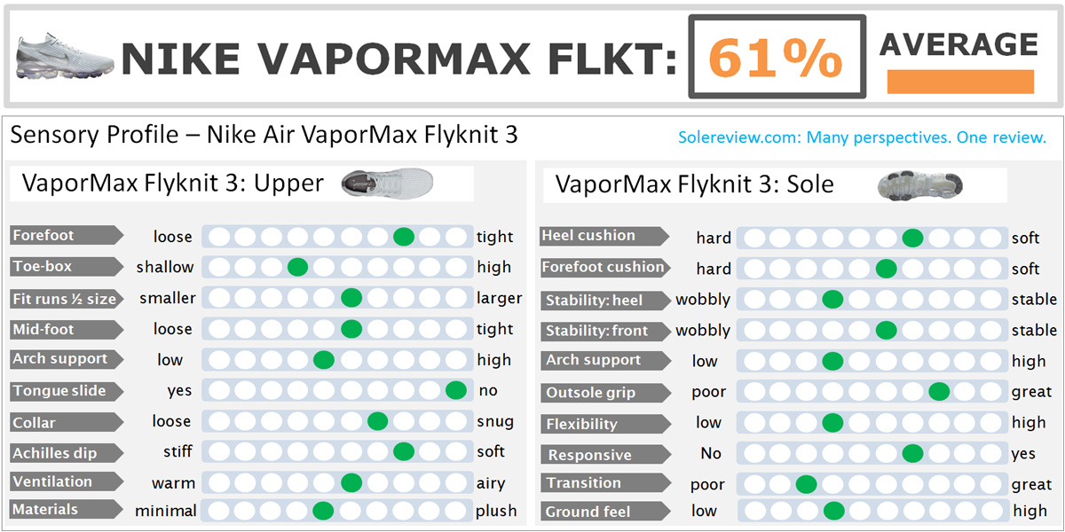 vapormax flyknit 2 sizing