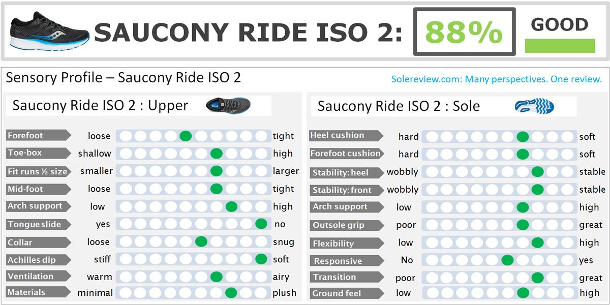 saucony ride iso 2 weight