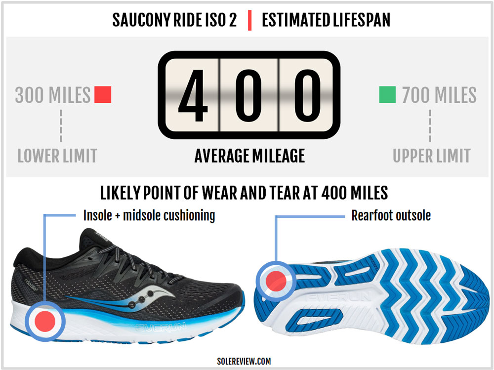 saucony ride iso 2 weight