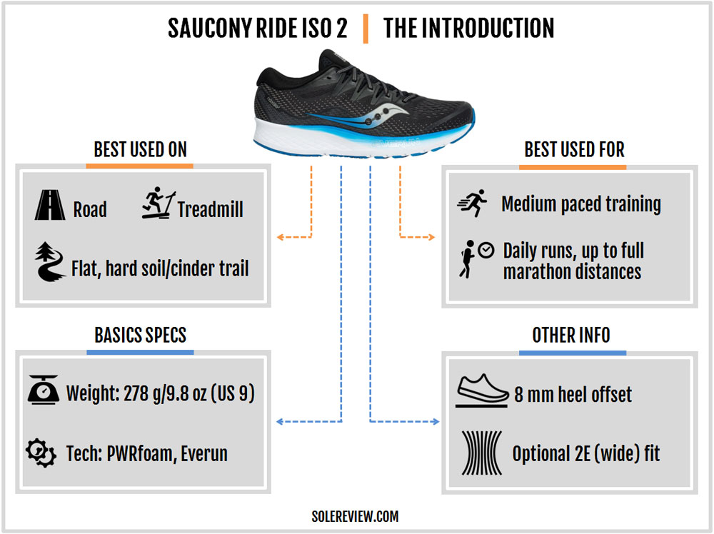 review saucony ride iso 2