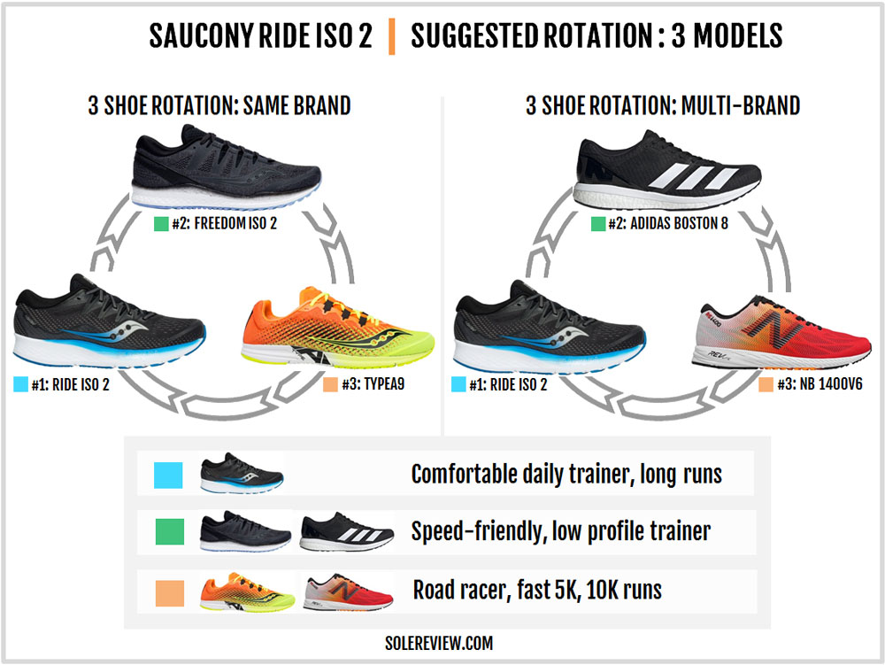 shoes similar to saucony ride
