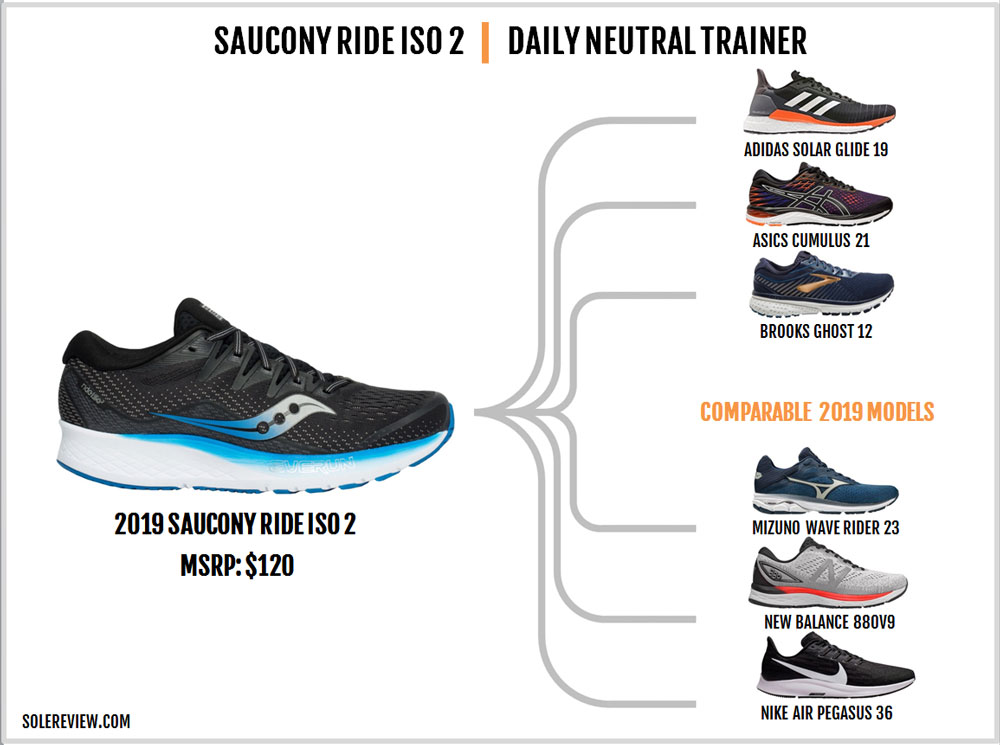 Saucony Ride ISO 2 Review – Solereview
