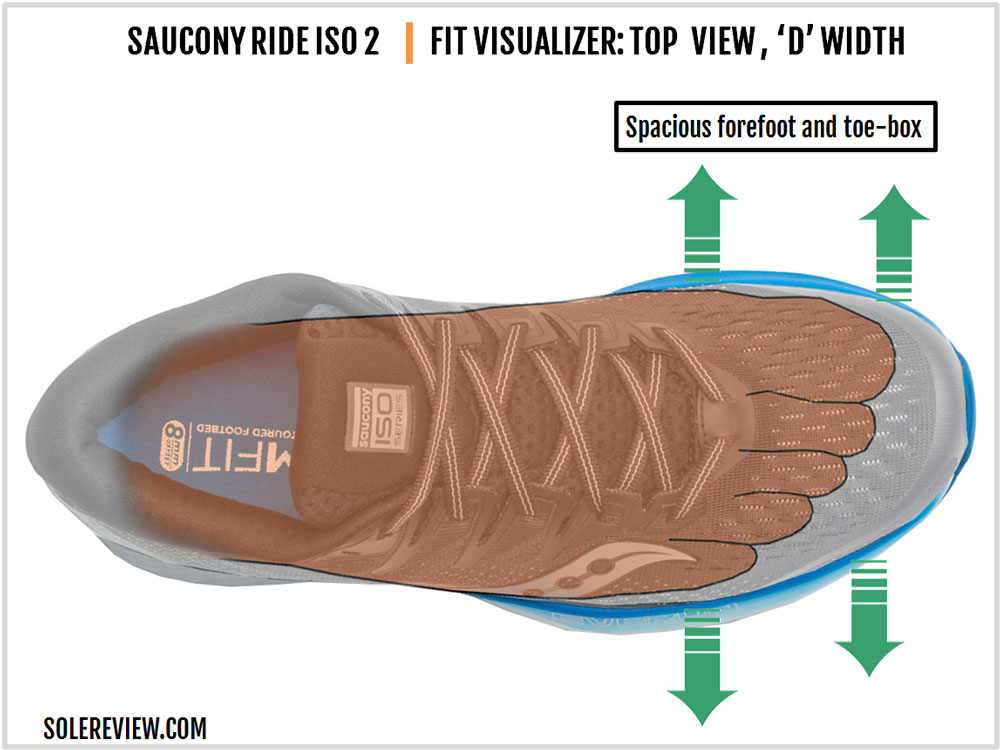 Saucony Ride ISO 2 Review – Solereview