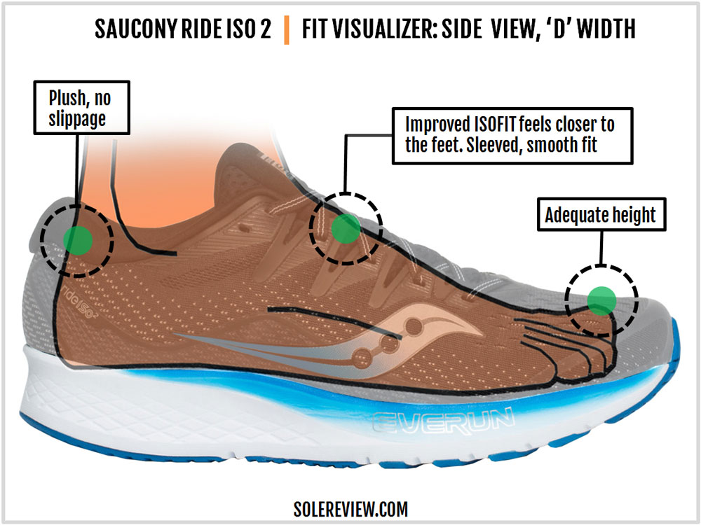 saucony ride iso 2 mens