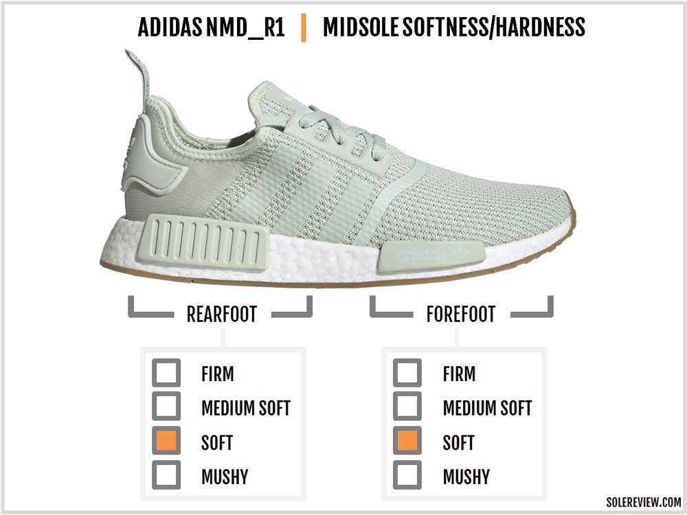 is nmd true to size