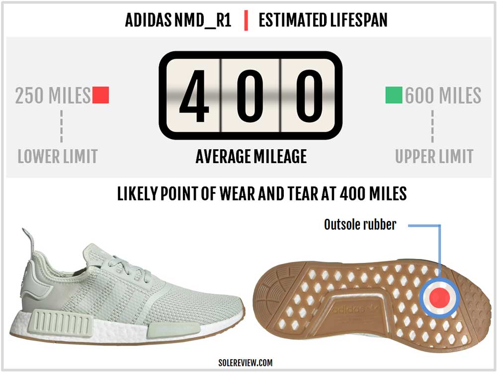 are adidas nmd r1 good for running