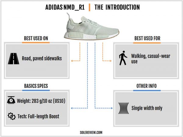 nmd r2 size chart