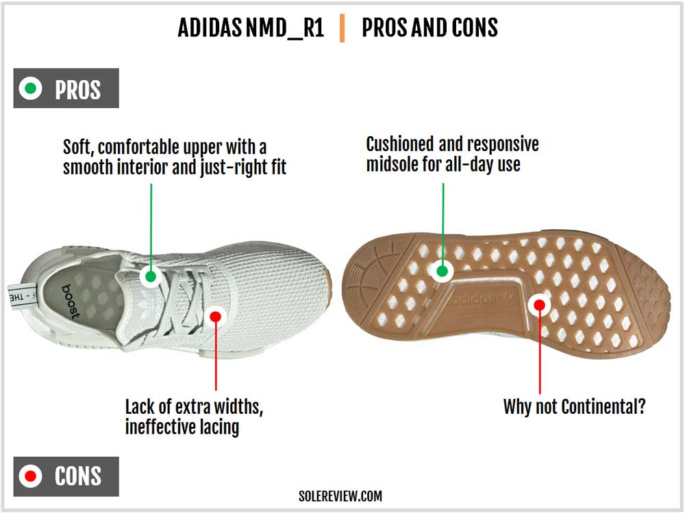 best insoles for nmd