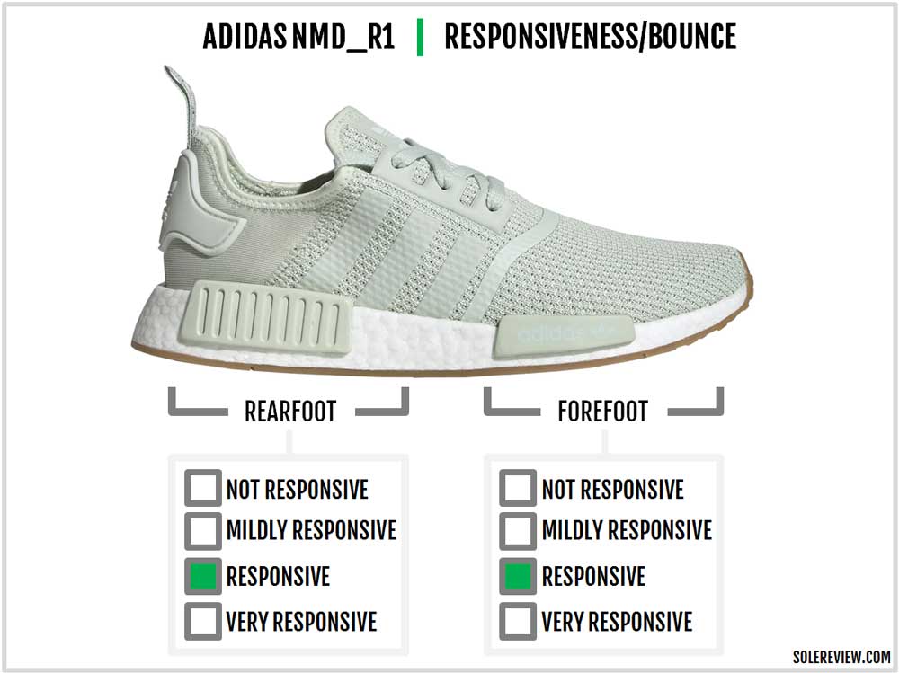 nmd running shoes review