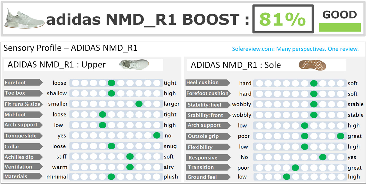 nmd r1 good for running
