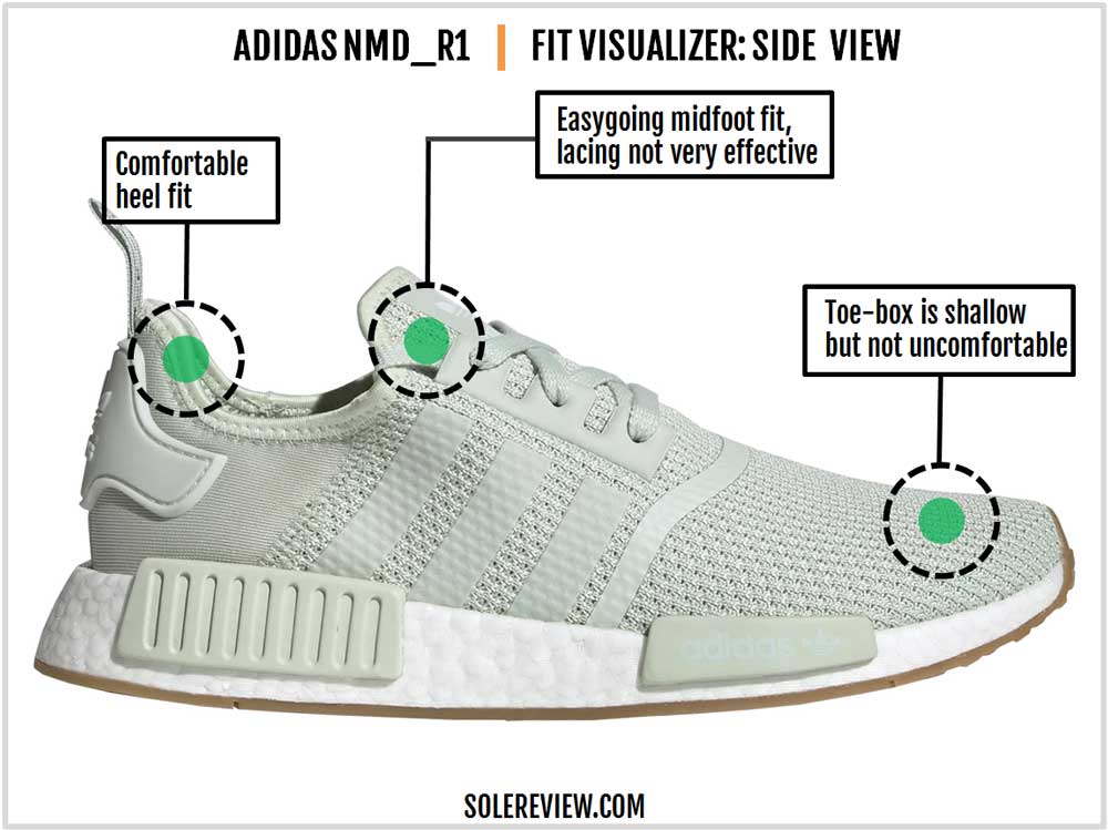 do nmd fit true to size