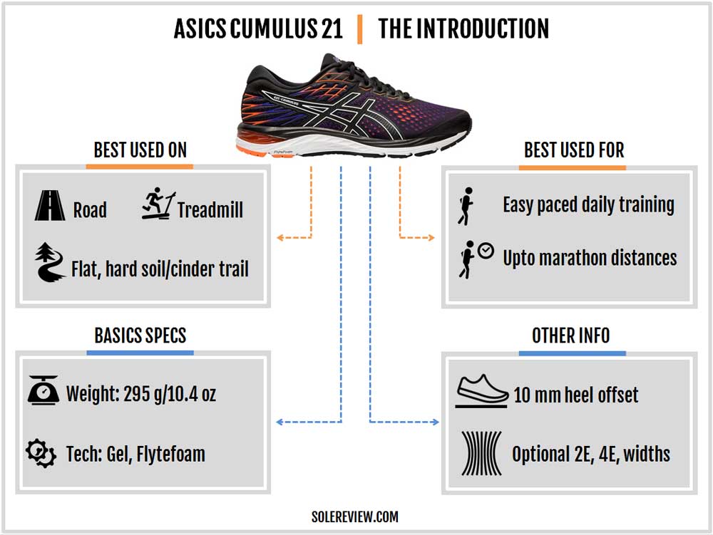 difference between asics cumulus 20 and 21