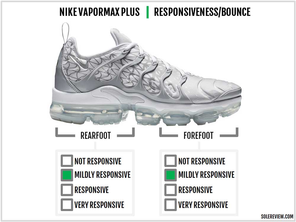 what are vapormax made for