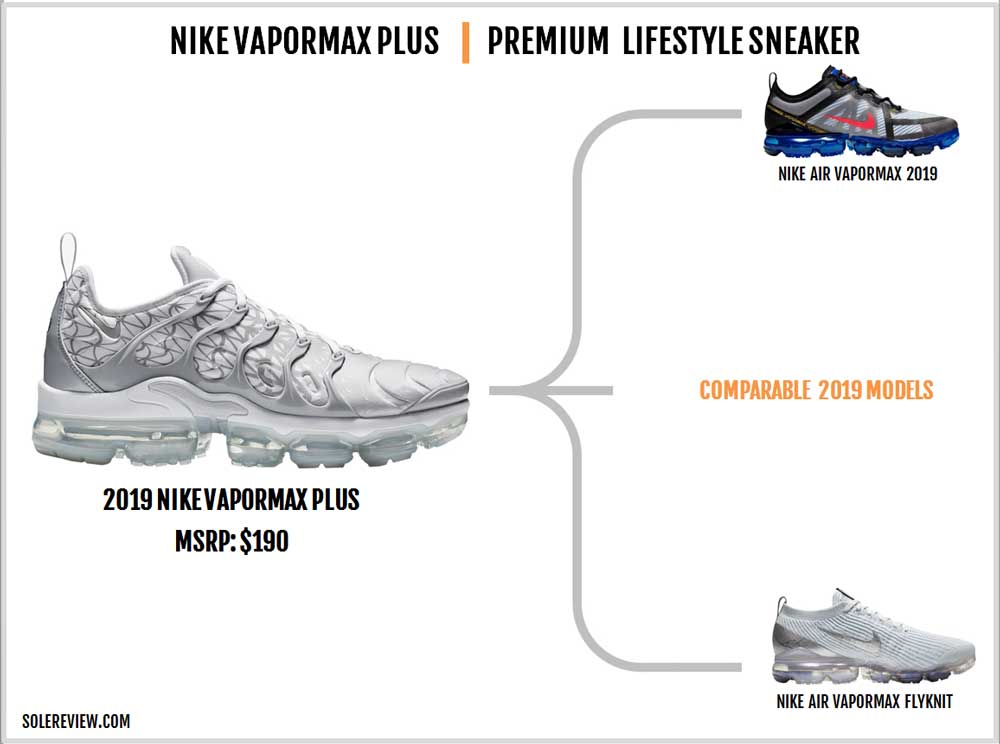 Nike Sportswear AIR VAPORMAX PLUS Sneaker low white