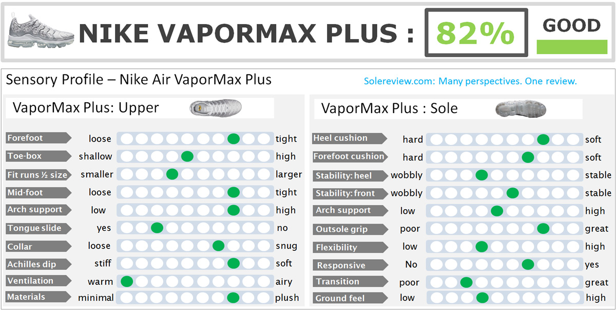 size chart nike vapormax