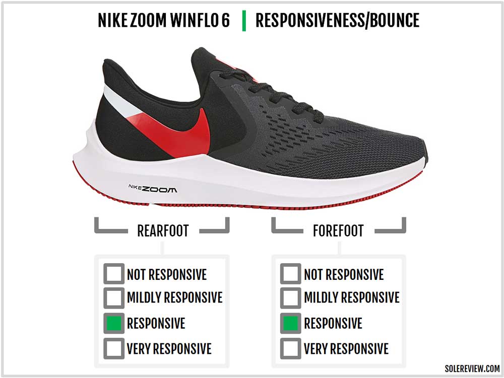 nike zoom winflo 4 shield review