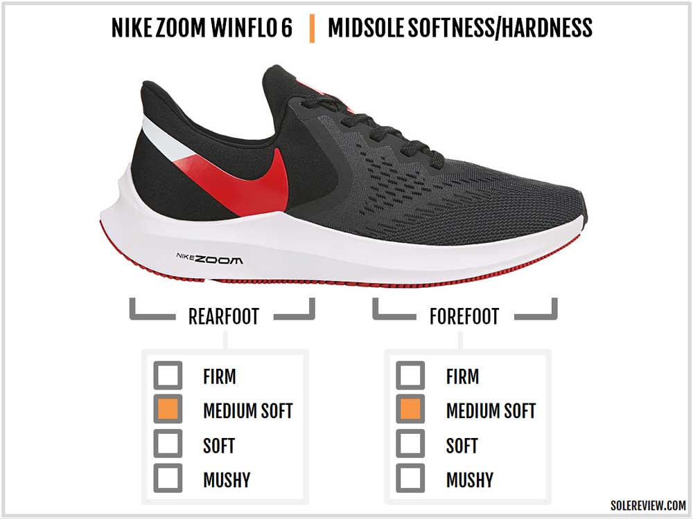 Nike Air Zoom Winflo 6 Review | Solereview