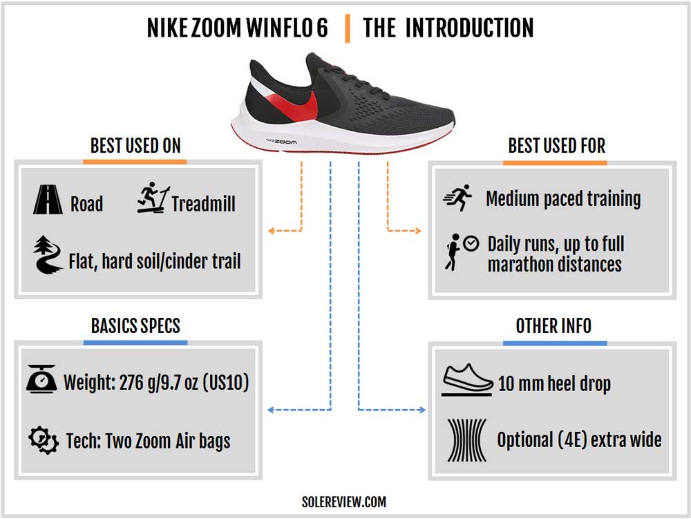 nike men's air zoom winflo 6 shield running shoes review