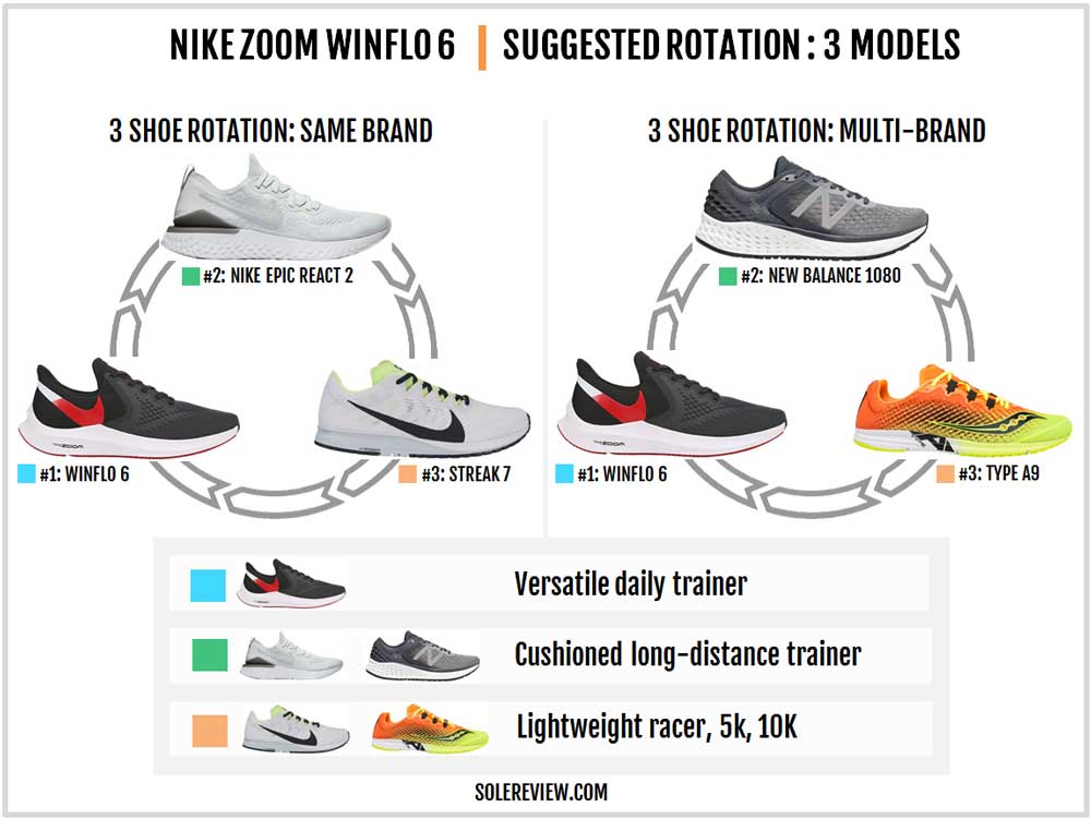air zoom winflo 6 review