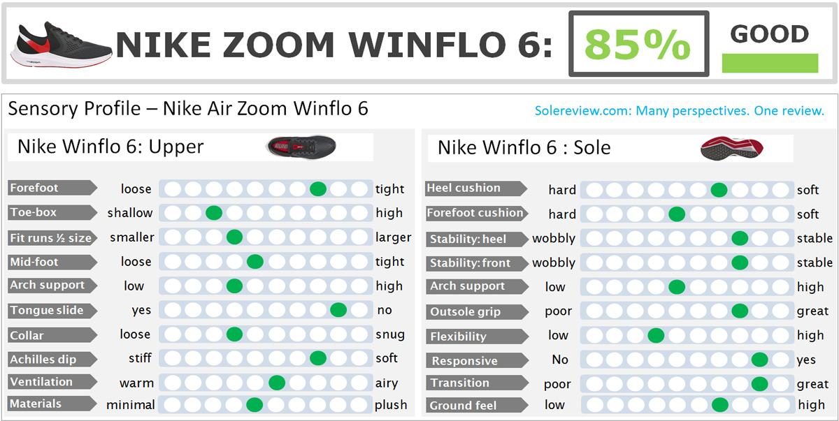 nike airflow winflo 6 review
