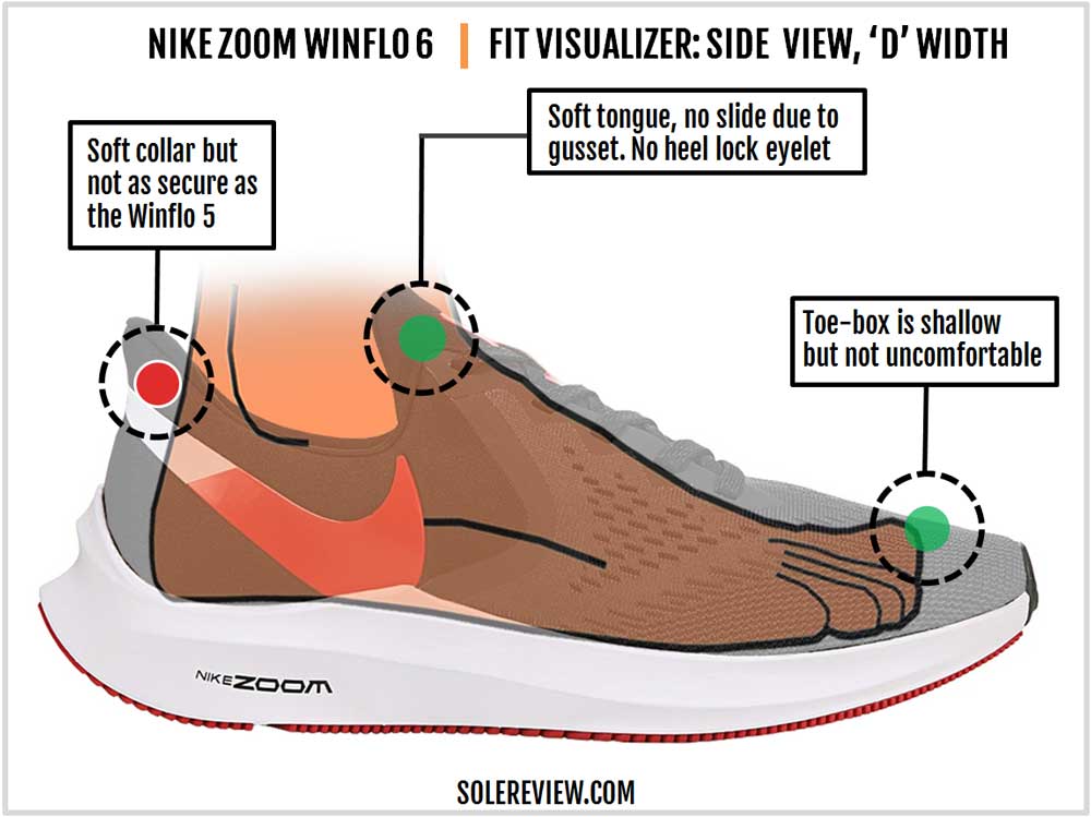 nike air winflo 6 review