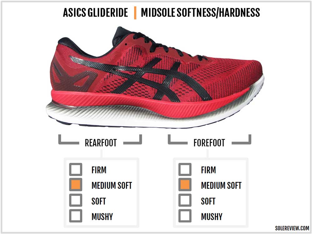 Asics GlideRide Review – Solereview
