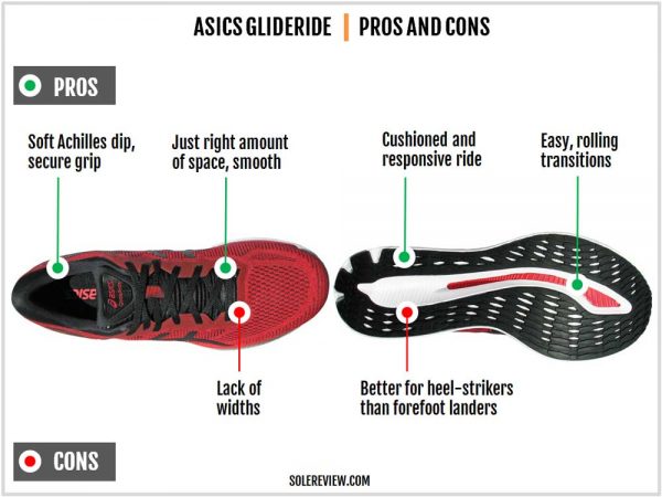 Asics GlideRide Review | Solereview