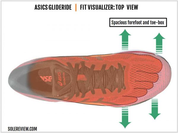 Asics GlideRide Review | Solereview