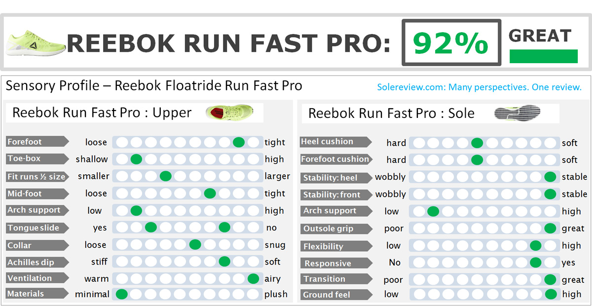 reebok floatride fast pro