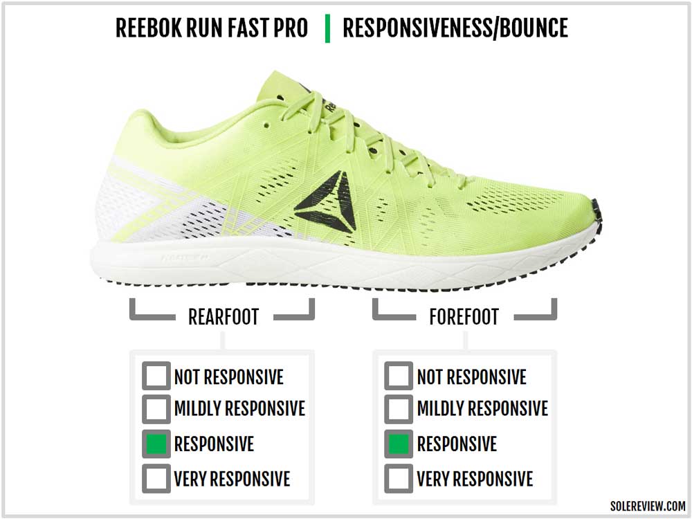 Floatride Run Pro Review | Solereview