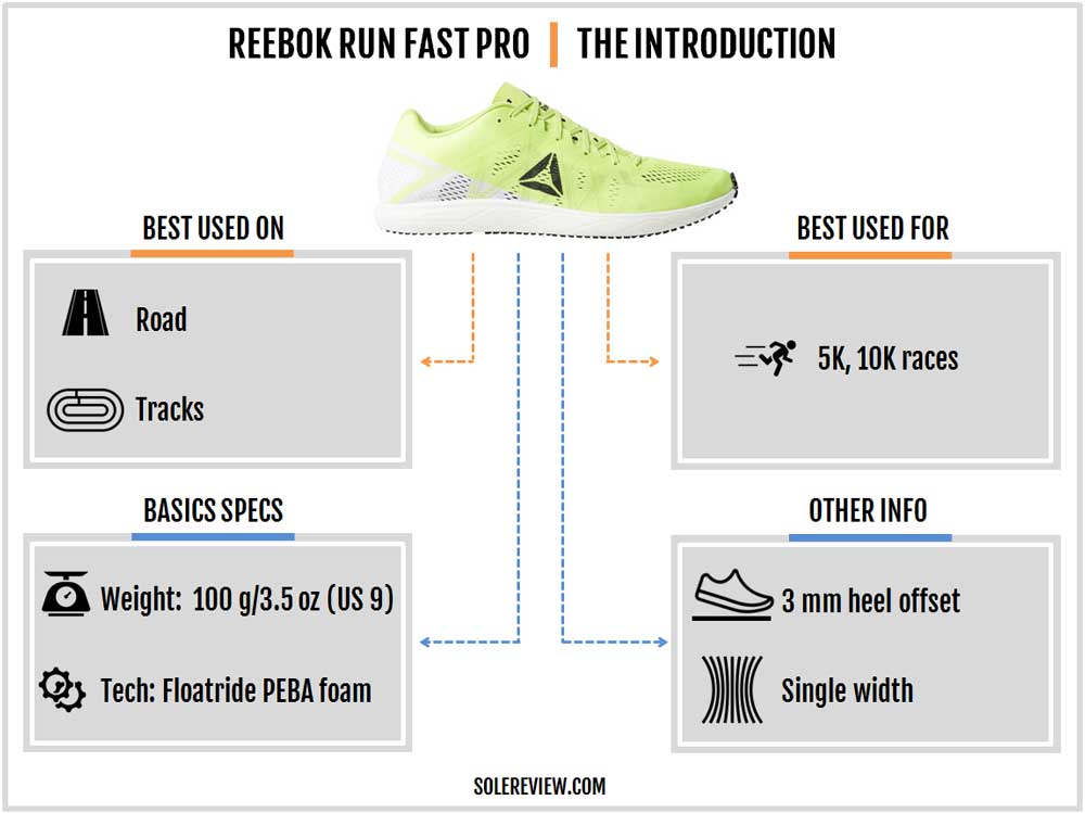 reebok run fast pro review
