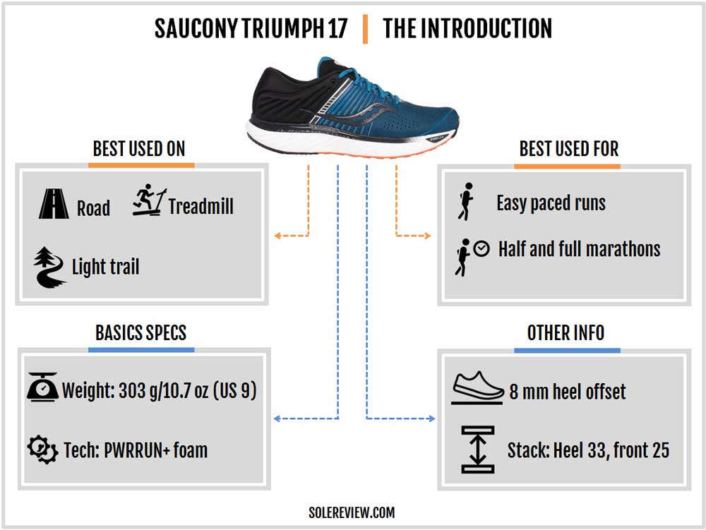 Saucony Triumph 17 Review – Solereview