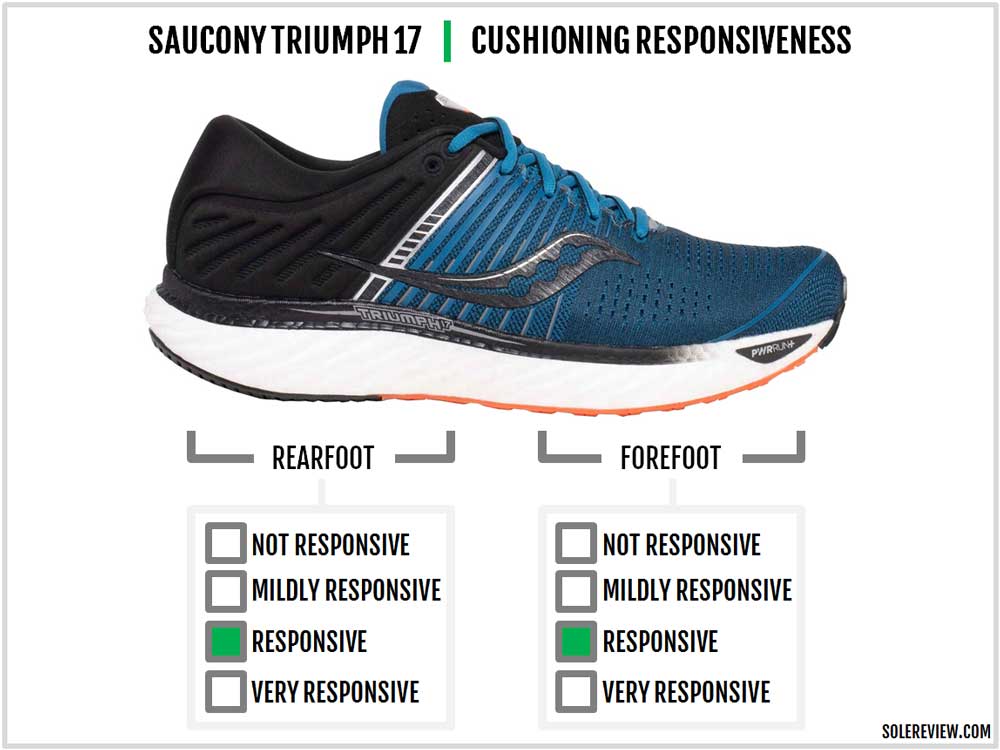 saucony triumph iso 2 solereview