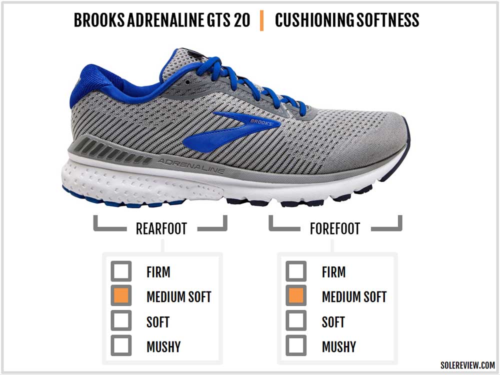 shoes comparable to brooks adrenaline