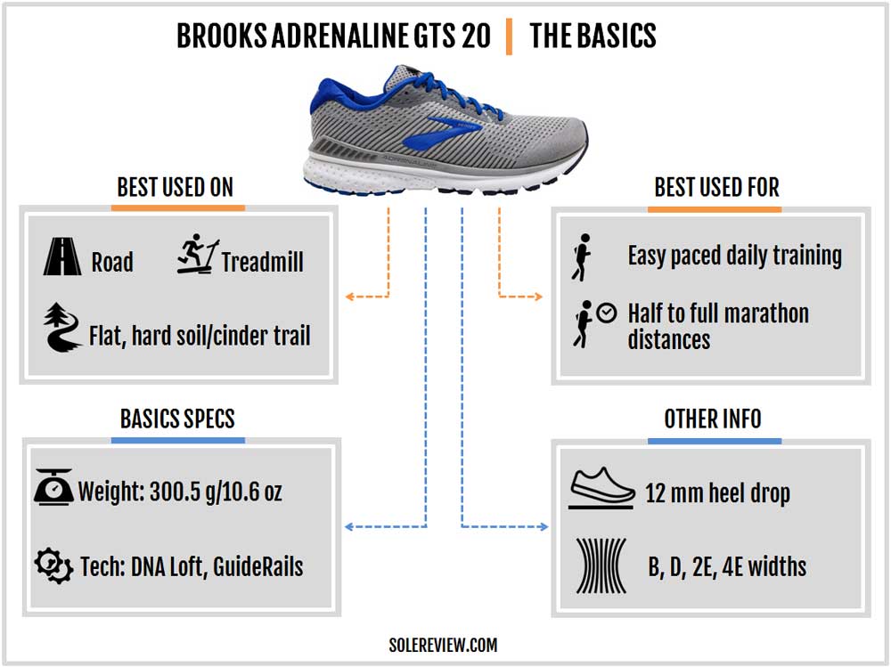difference between brooks adrenaline 19 and 20